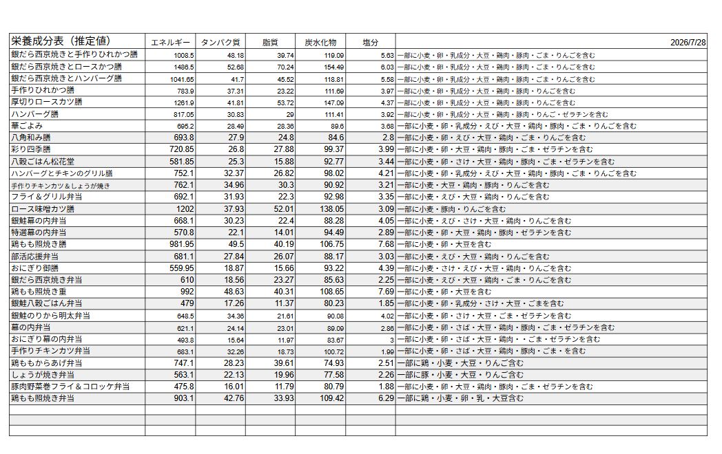 成分アレルギー表示　一覧表です　※推定値 20260728