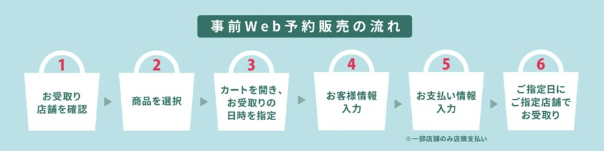 【ご利用ガイド】ニューイヤーズバッグ事前Web予約販売について　※事前に必ずお読みください