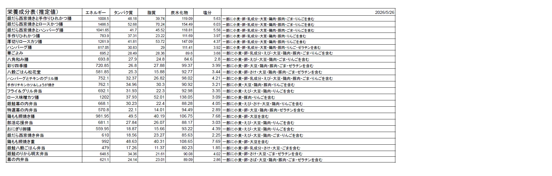 成分アレルギー表示　一覧表です　※推定値 20260627