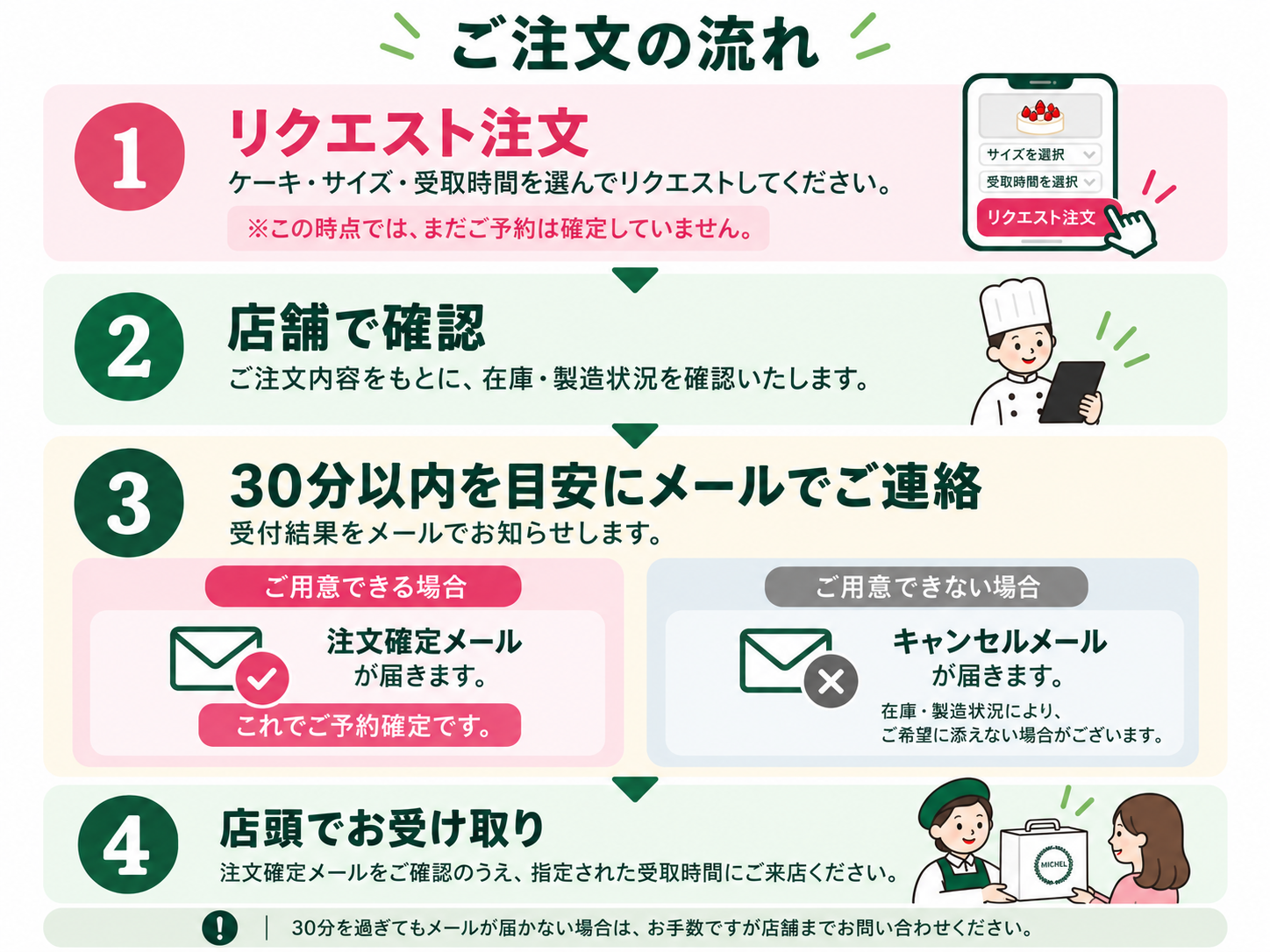 当日受取り予約.png