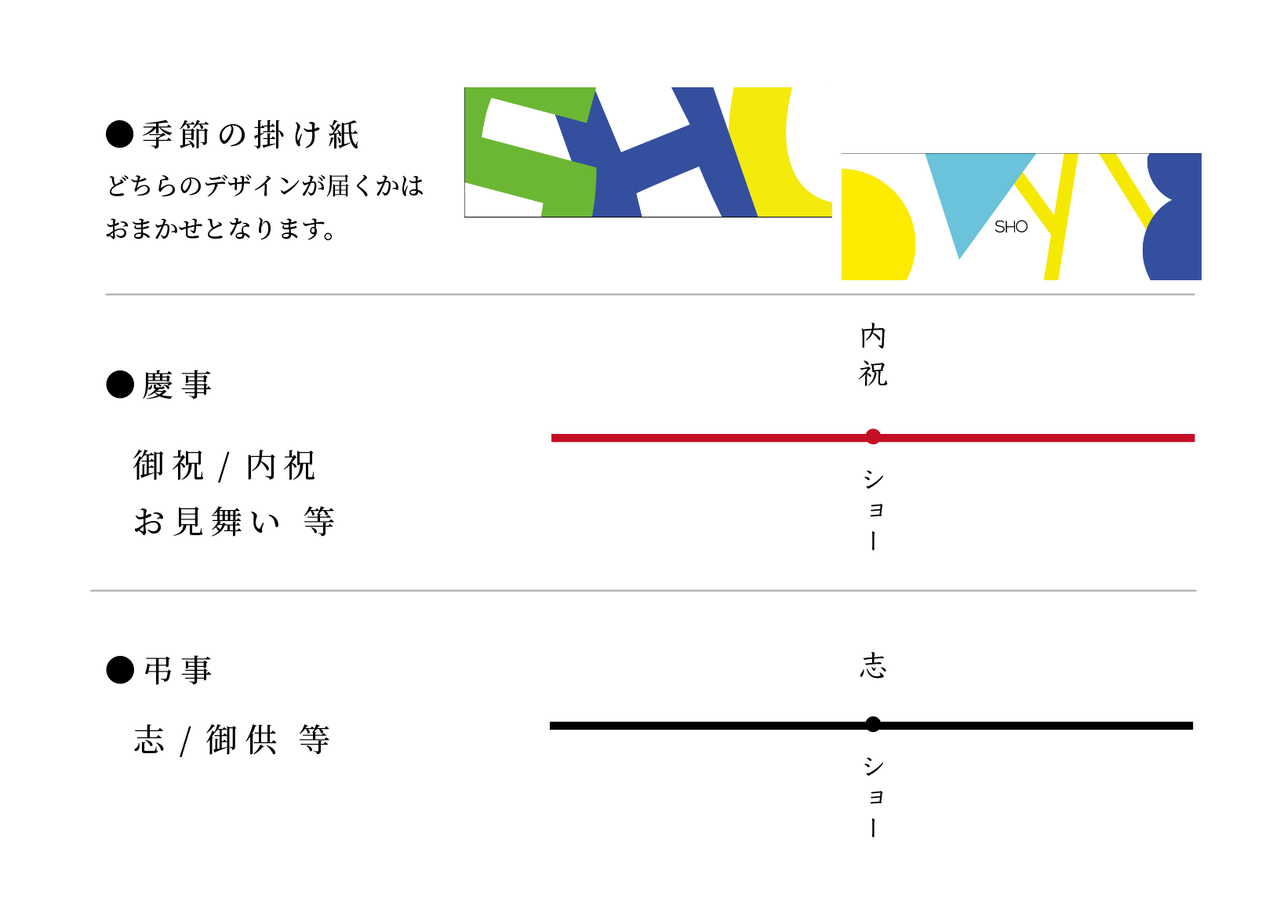 2枚目のスライド
