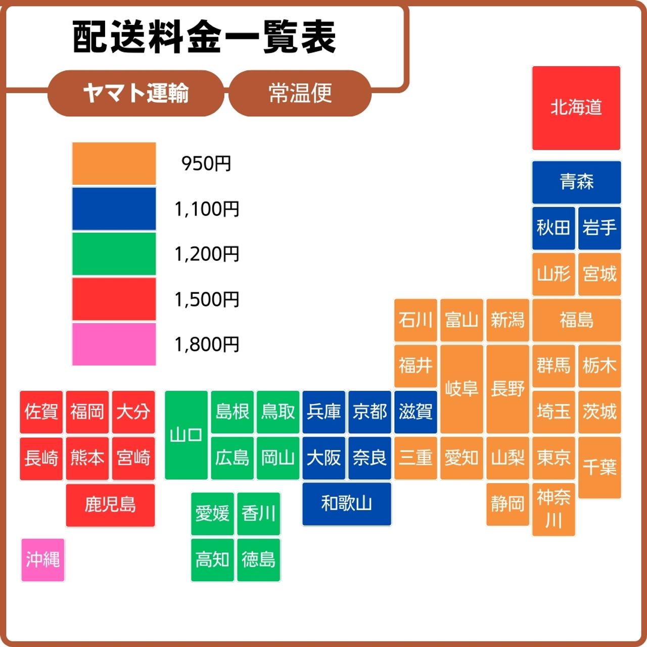 2枚目のスライド