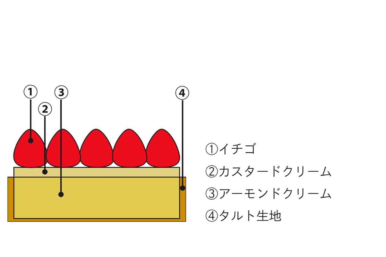 2枚目のスライド