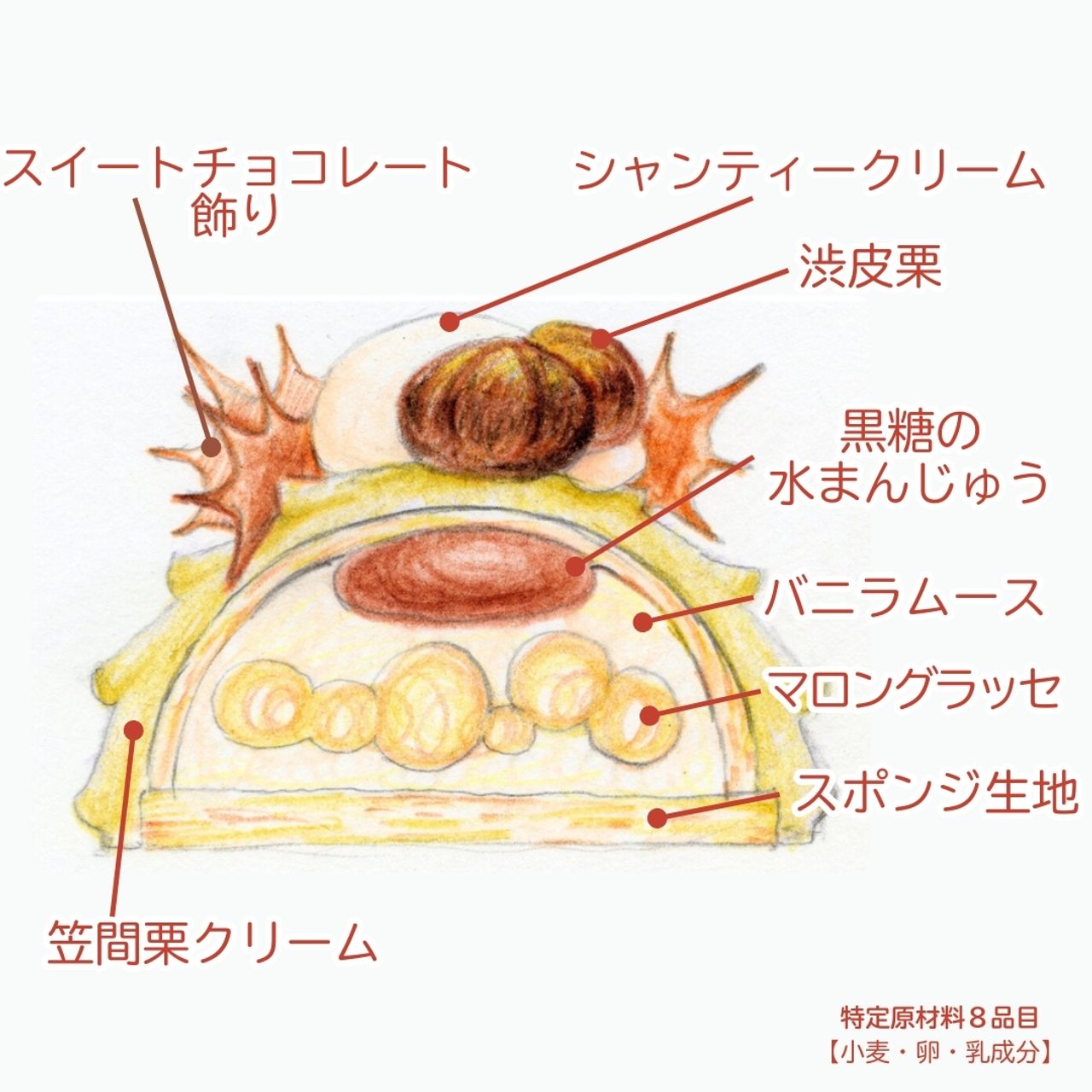 2枚目のスライド