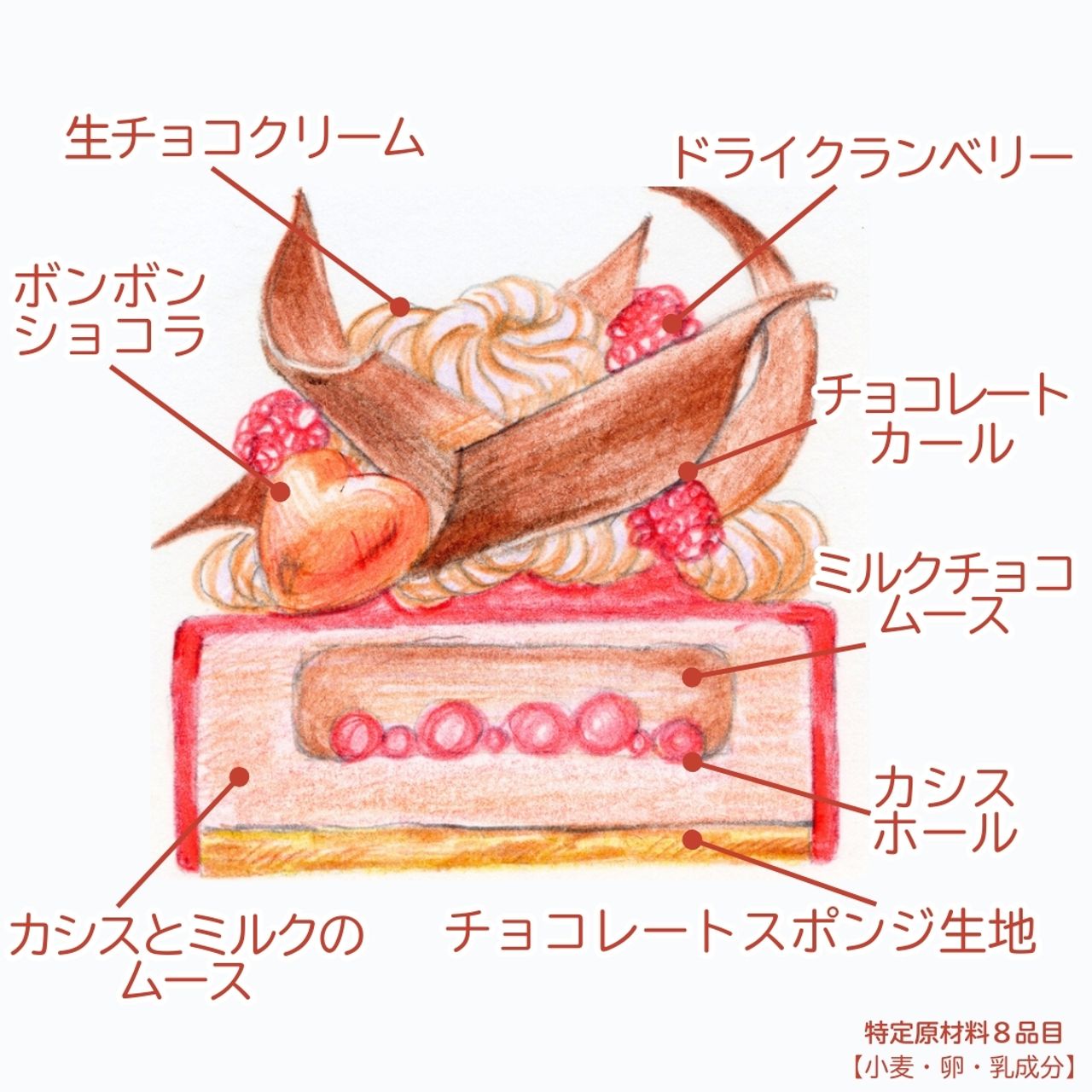 2枚目のスライド