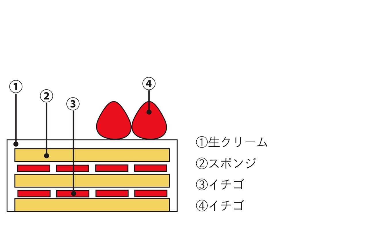 2枚目のスライド