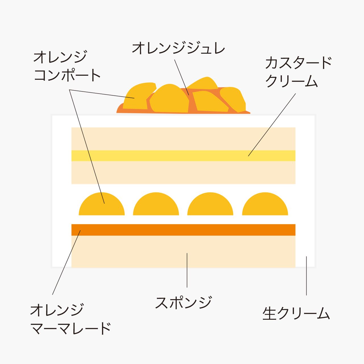 2枚目のスライド