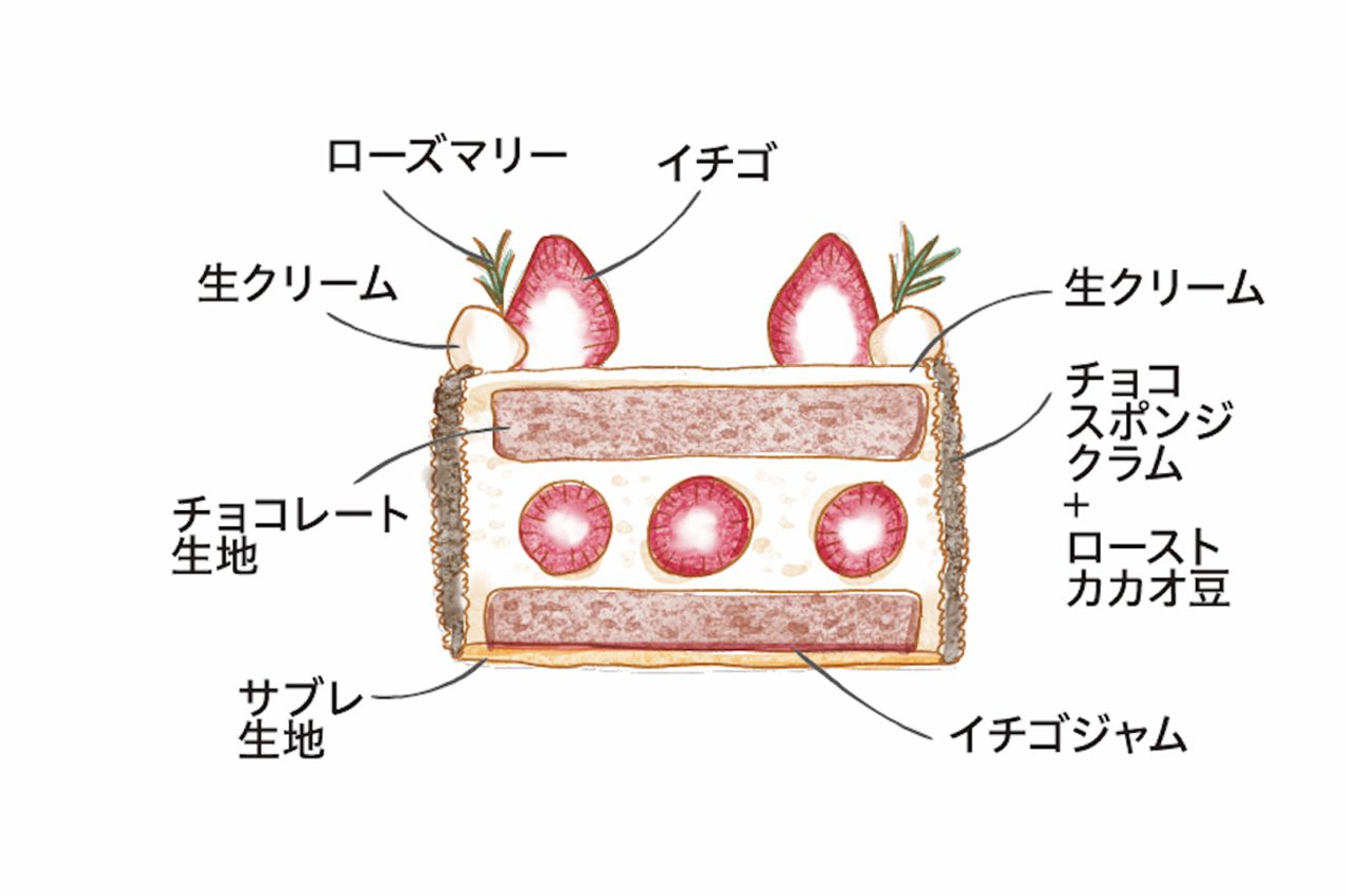 2枚目のスライド