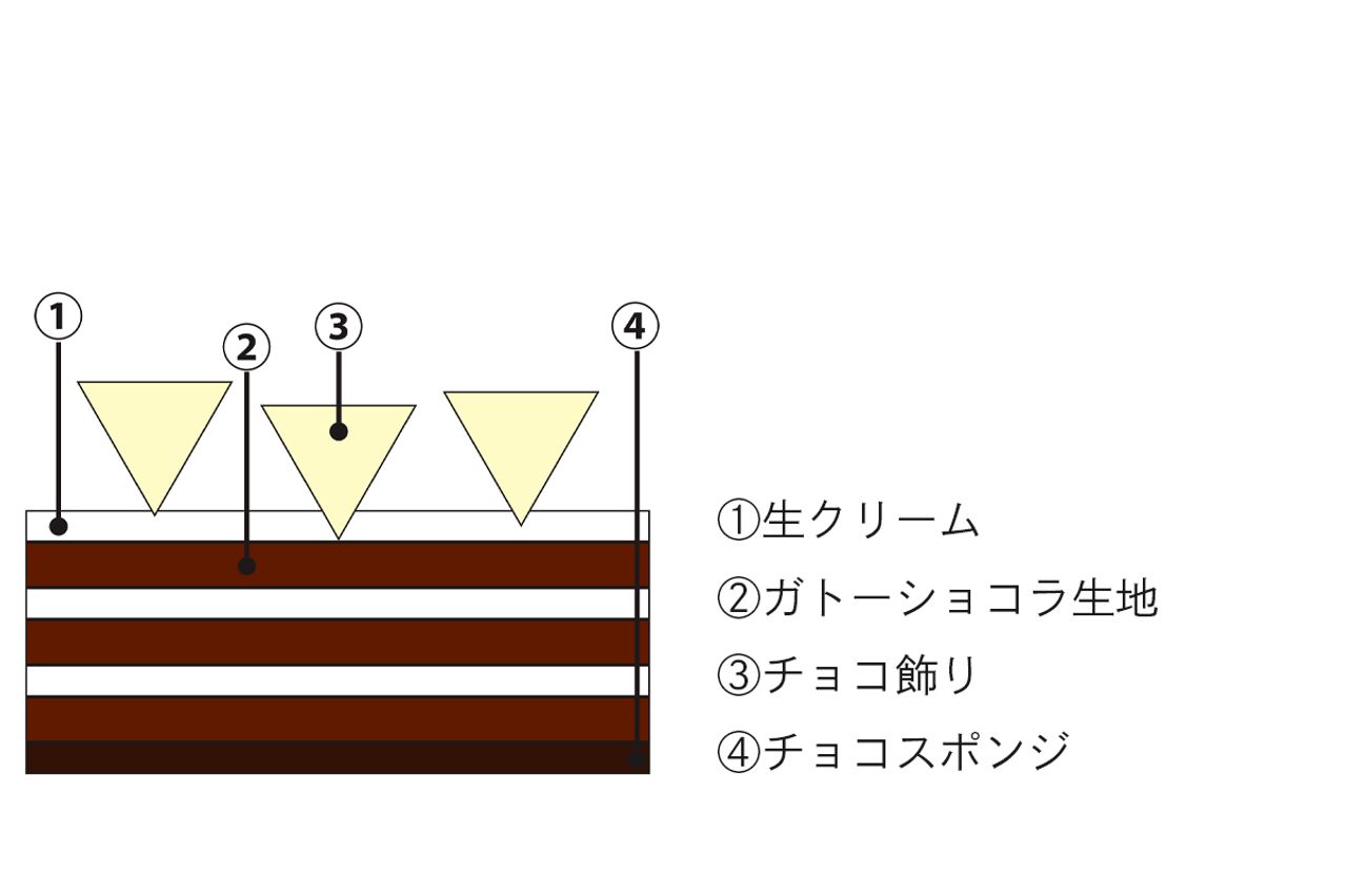 2枚目のスライド