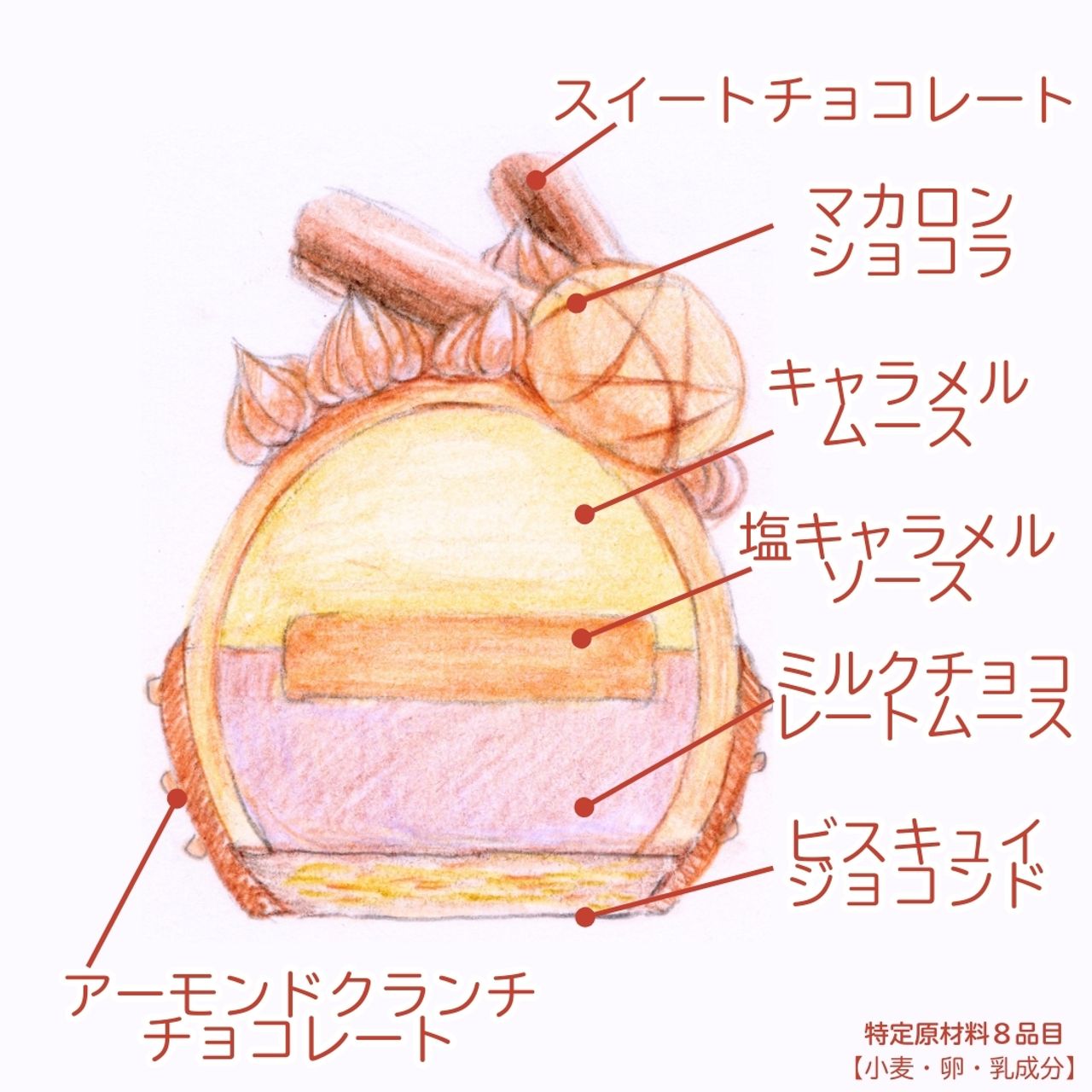 2枚目のスライド