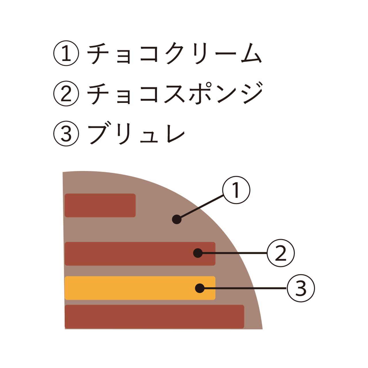 2枚目のスライド