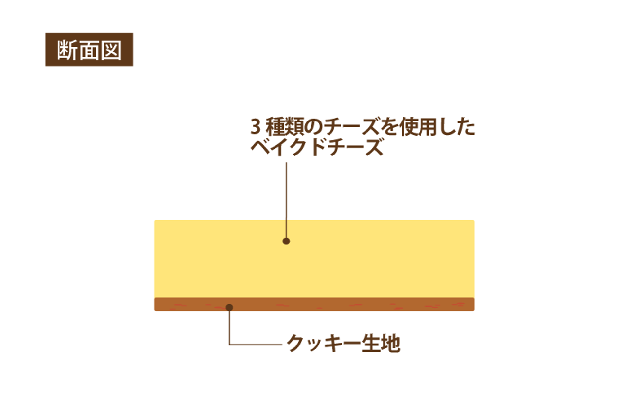 2枚目のスライド