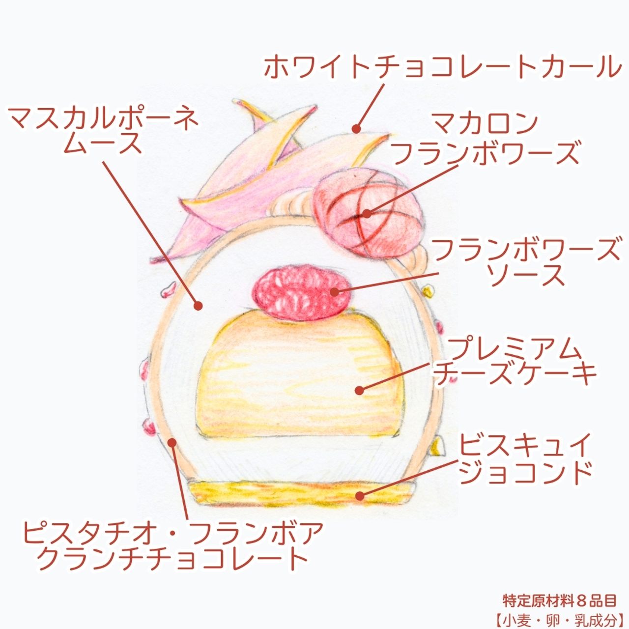 2枚目のスライド