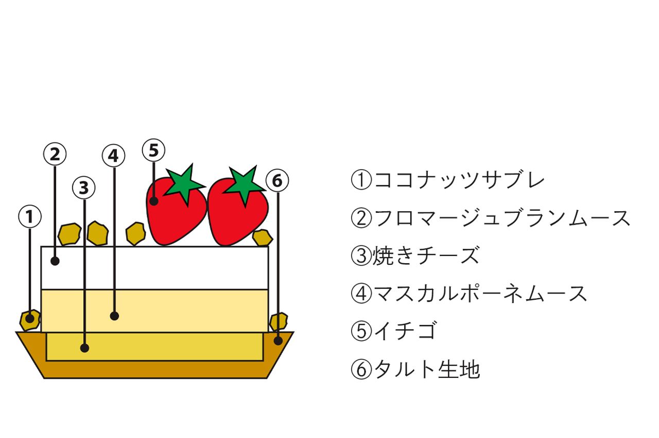 2枚目のスライド