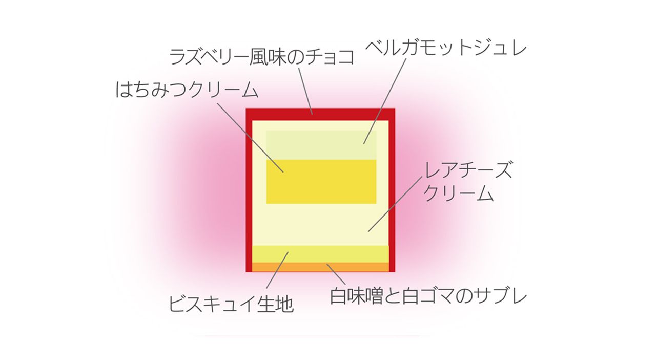 2枚目のスライド